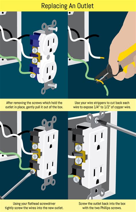 how to replace an electrical receptacle box|replacing a wall outlet.